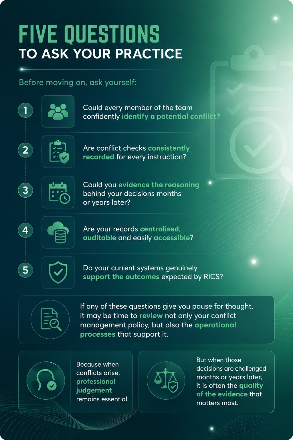 Five questions to ask your practice