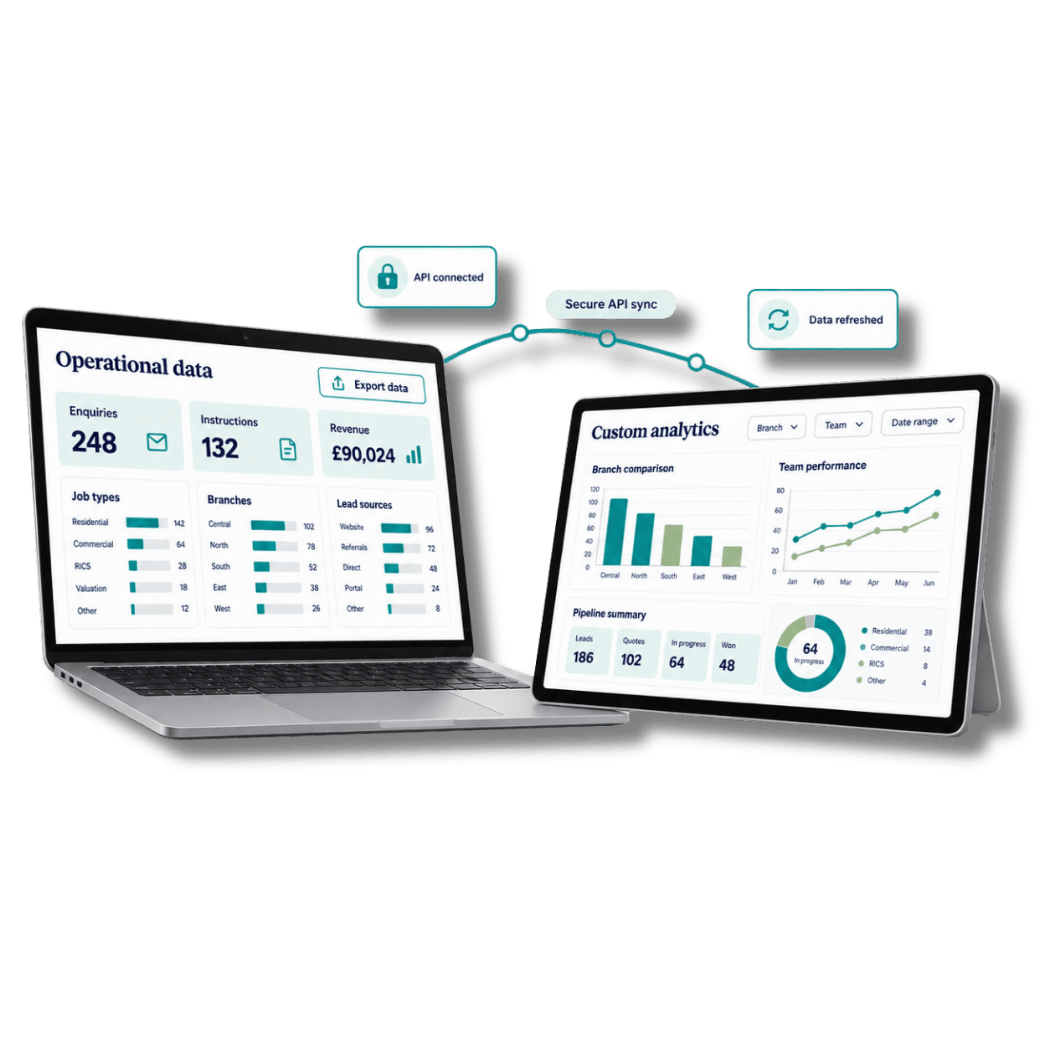 Survey Booker data connected to an external business intelligence and reporting dashboard