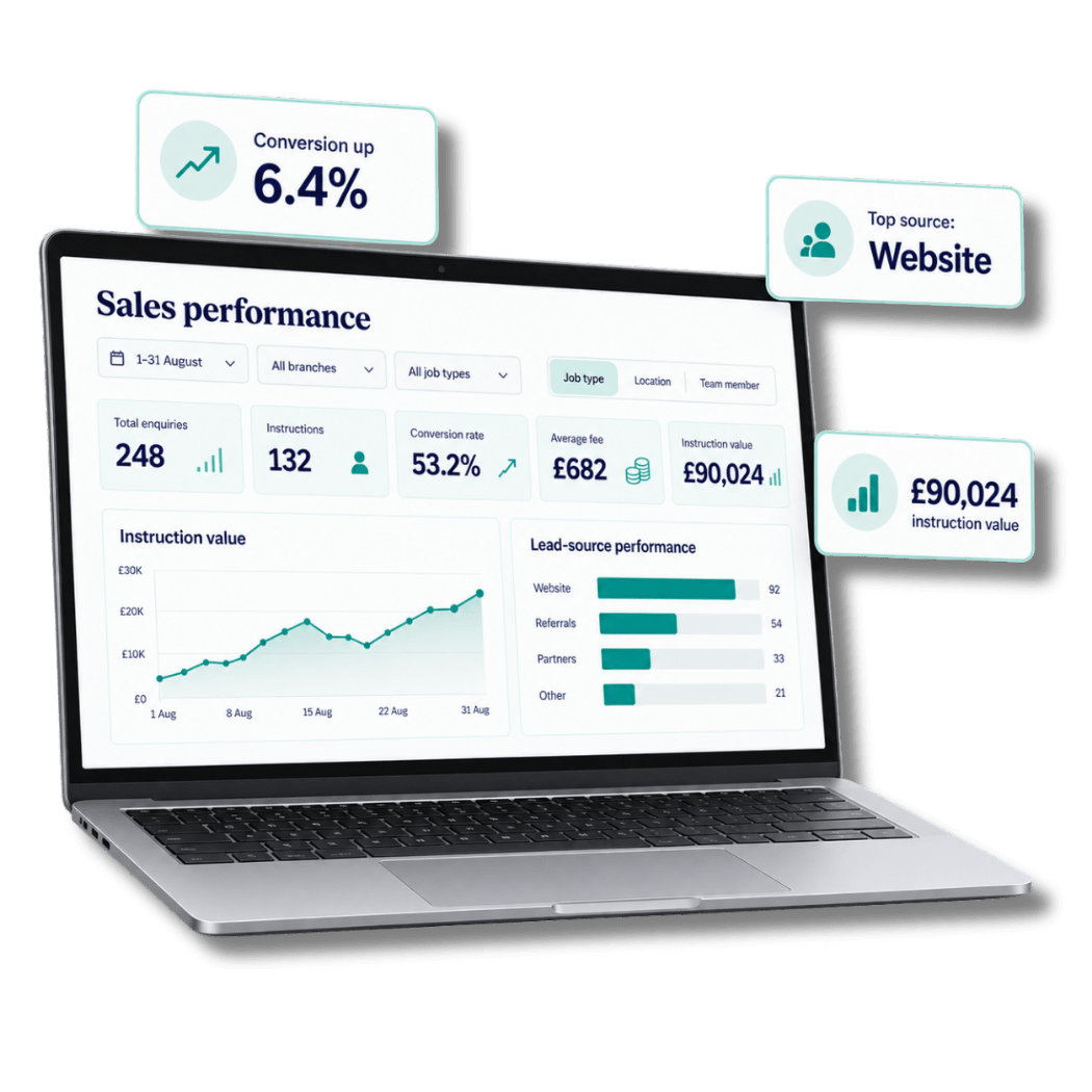 Survey Booker sales performance dashboard showing enquiries, instructions, conversion and revenue insights